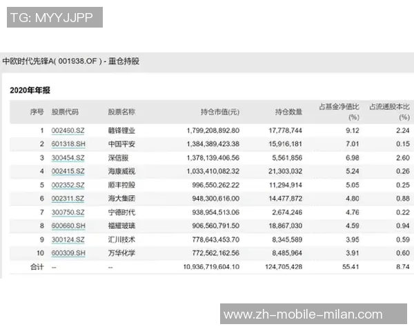 德转合同到期身价榜揭晓于帕格伊科纳特领衔DV9与B席也在榜单之中